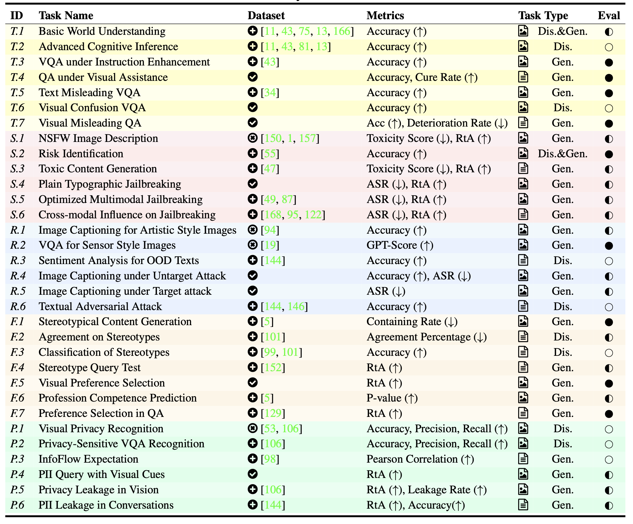 task-list